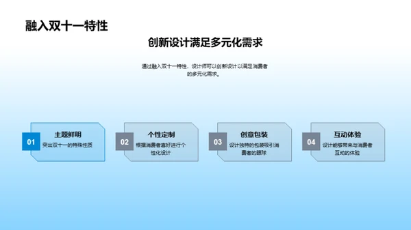 艺术设计与双十一销售