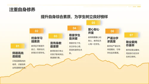 黄色3D风师德师风—塑造孩子美好未来的基石PPT模板