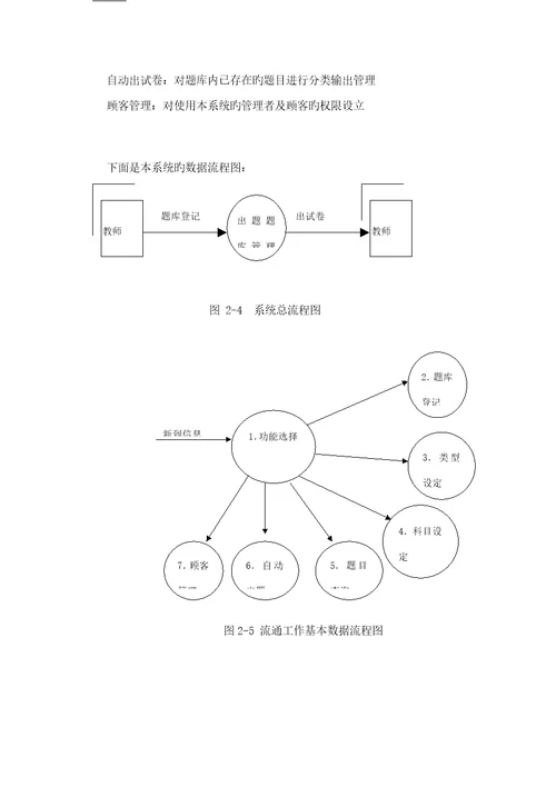 出题题库基础管理系统的优秀毕业设计专项说明书