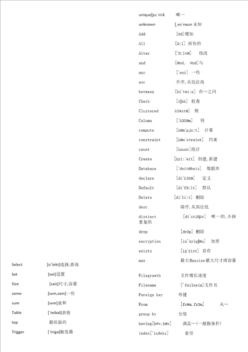 java常用英语