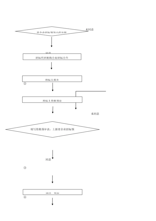 工程管理指导手册模板.docx