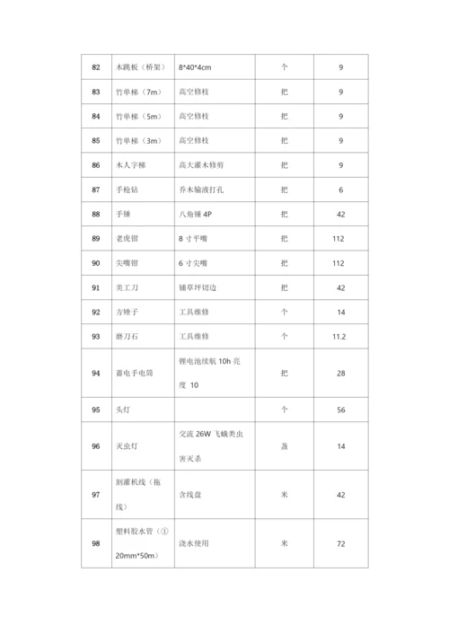 绿化维护部主要日常耗材及配件清单.docx