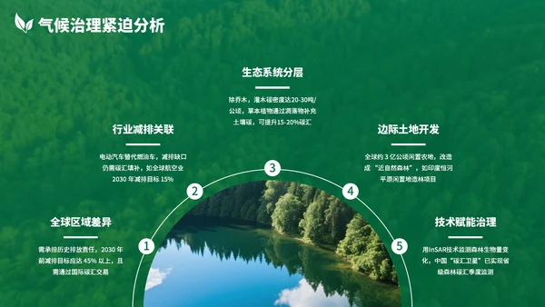 绿色清新森林生态环境保护调研汇报PPT模板