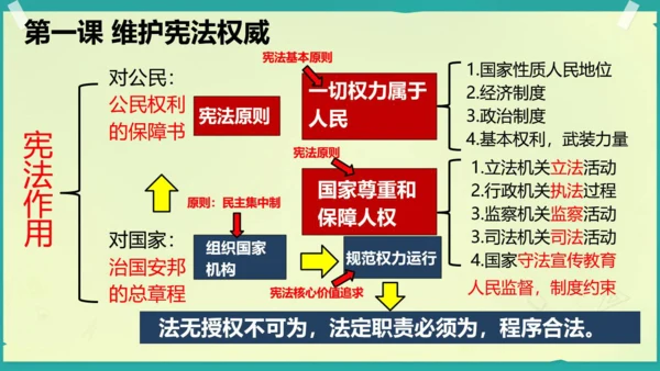 第一课 维护宪法权威