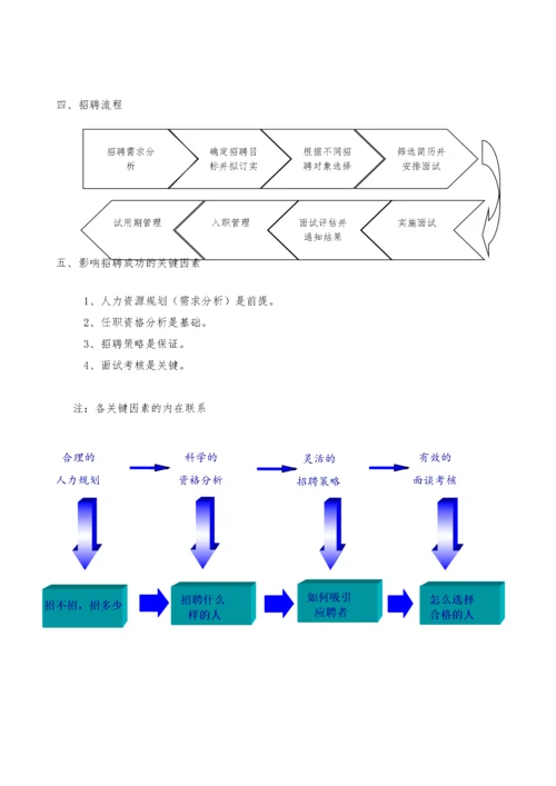 《企业招聘作业指导书》.docx