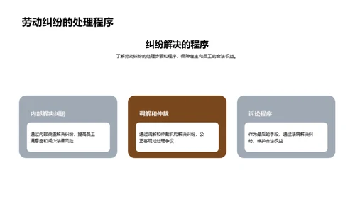 探索劳动法的实践