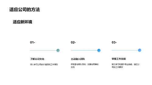 企业蜕变与个人成长