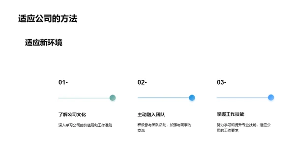 企业蜕变与个人成长