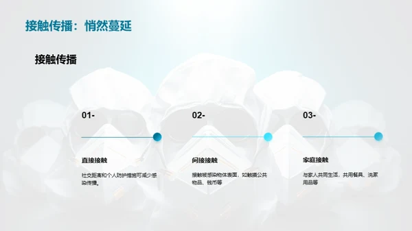 3D风生物医疗教学课件PPT模板