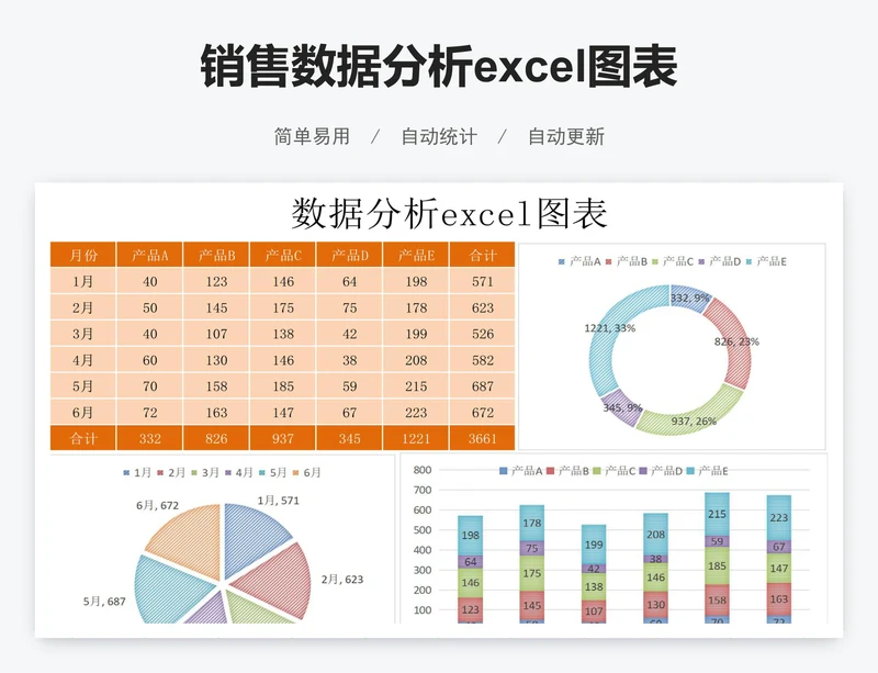 销售数据分析excel图表