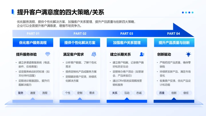 蓝色简约风4项关系