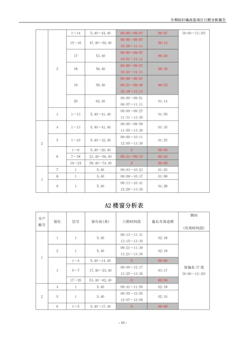 合利坊旧城改造项目日照分析报告.docx