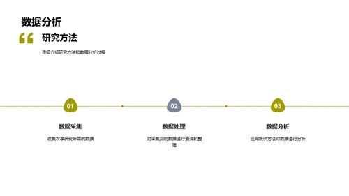 农学研究成果汇报