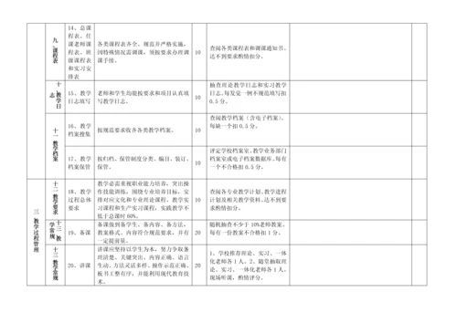 南京市技工院校教学管理综合规范检查安排表.docx