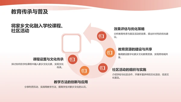 红色家乡文化PPT模板