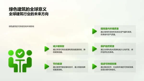 绿建营销策略报告PPT模板