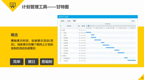 项目管理知识培训职场能力培训通用PPT模板