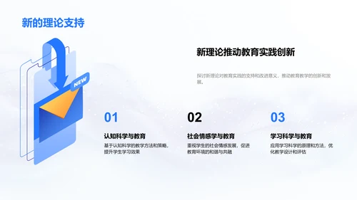 教育研究方法创新PPT模板