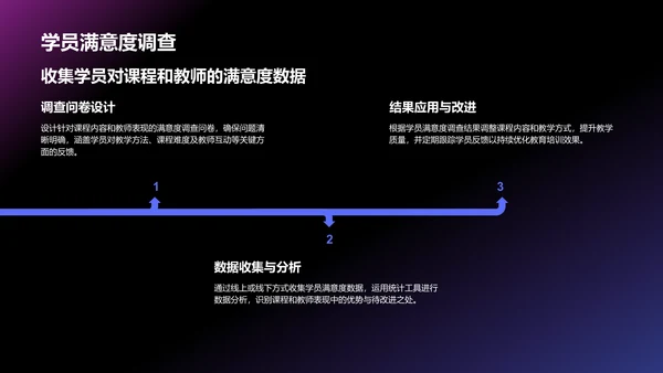 紫色科技风教育培训工作汇报PPT模板