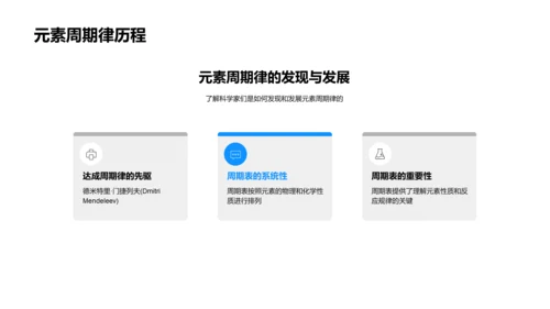 元素周期表讲解PPT模板
