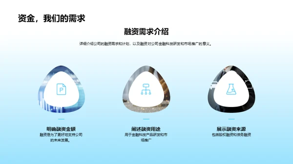 金融科技投资策略