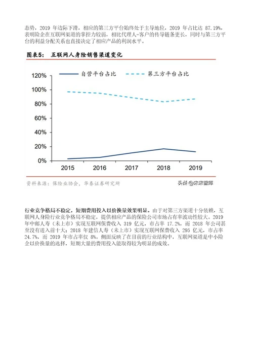 互联网保险行业深度报告多维保障风云涌，凭风直起新生态