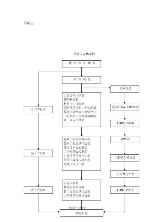 工程质量管理体系及保证措施标书版