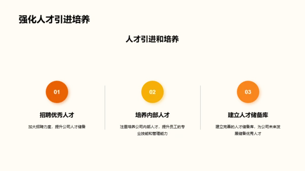橙色插画人力资源行政年终总结PPT模板