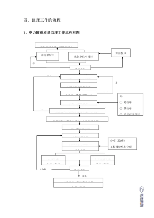 电力隧道监理实施标准细则.docx