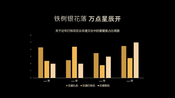 黑色简约非遗打铁花科普PPT模板