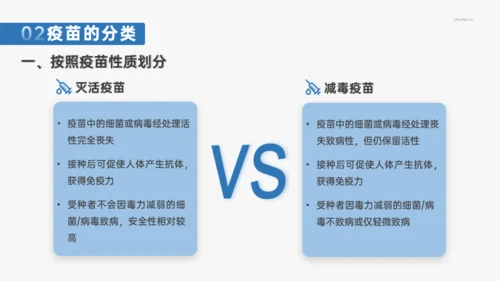 蓝色医疗风医学常识介绍模板