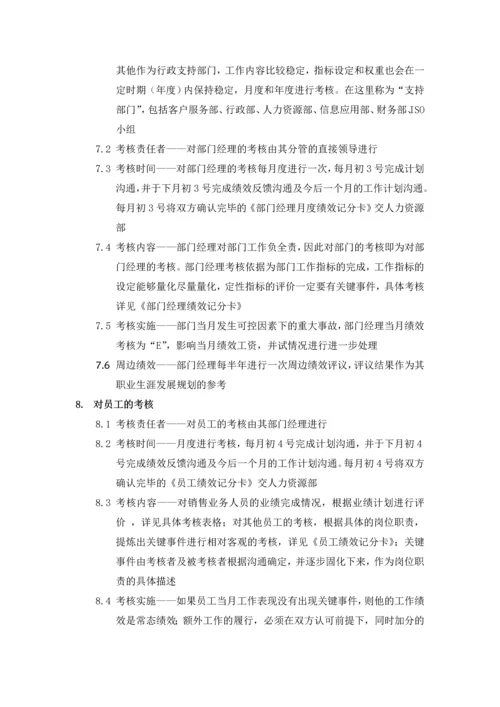 房地产行业绩效管理制度.docx