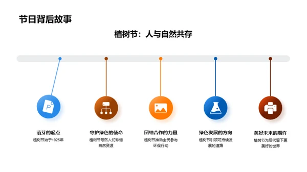 植树节，我们的责任