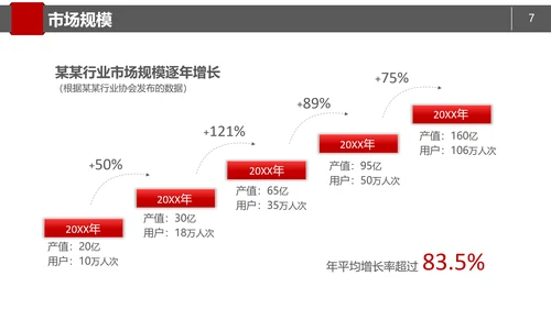 商务简约商业项目计划书PPT模板