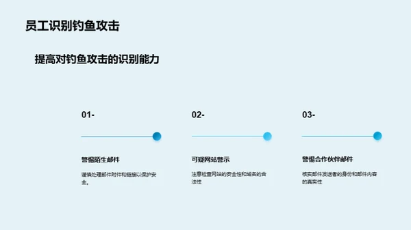 网络安全防护大全