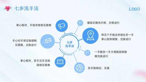 蓝色简约腹膜透析护理PPT模板宣传PPT动态PPT