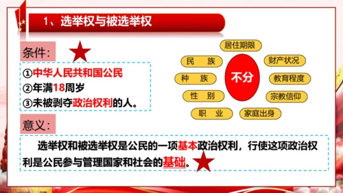 3.1公民基本权利 课件（48张PPT）