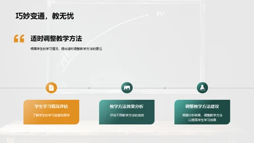 教学成果与改进方略