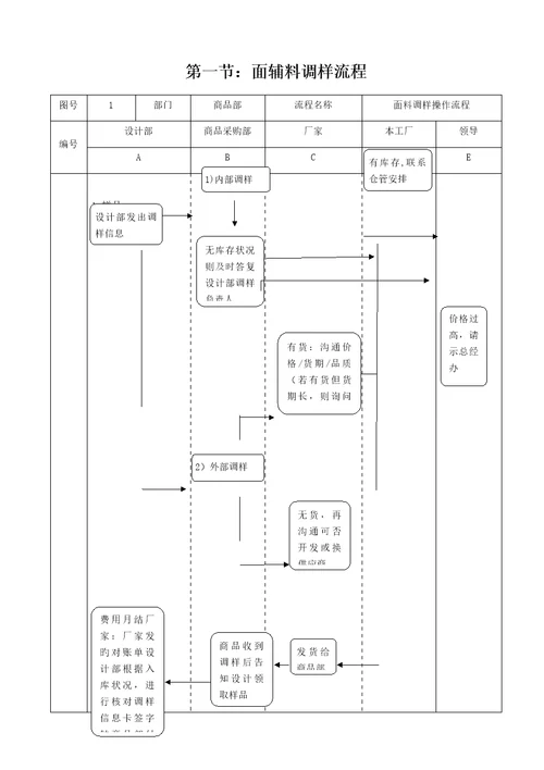 黛玛诗商品部全标准流程