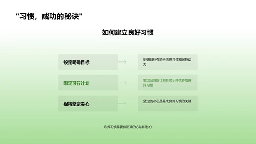 备考科学讲座PPT模板