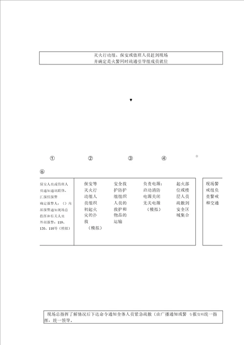 消防应急疏散灭火演习预案