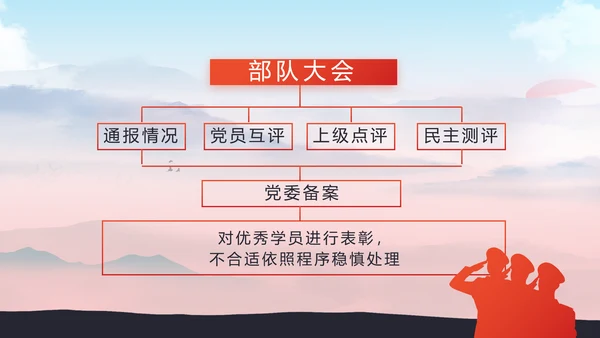 部队军事征兵宣传动态PPT