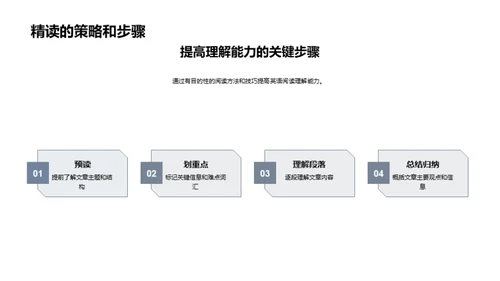 提升英语阅读技巧