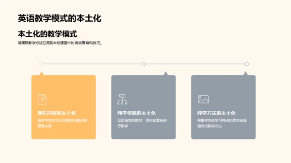 英语学习的新途径