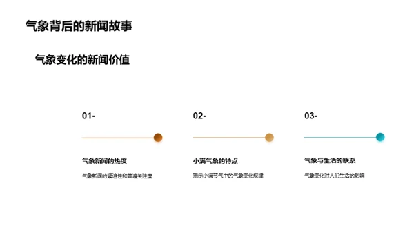 小满节气新闻策略