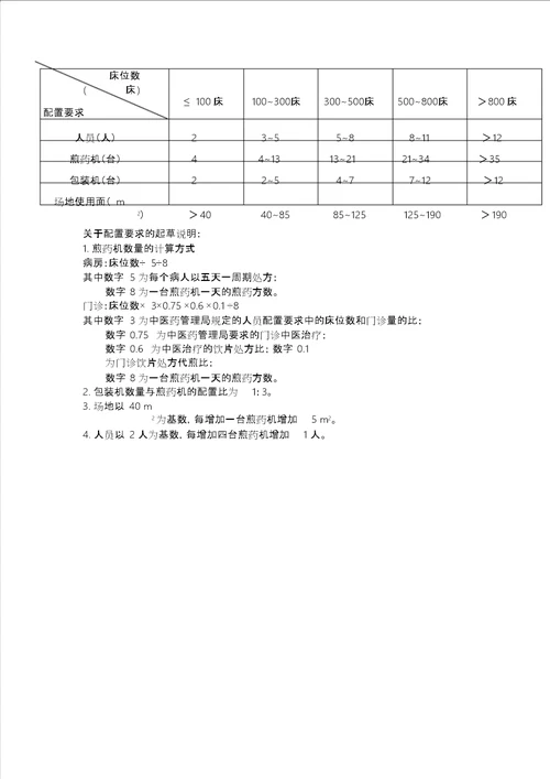 医疗机构中药煎药室建设标准