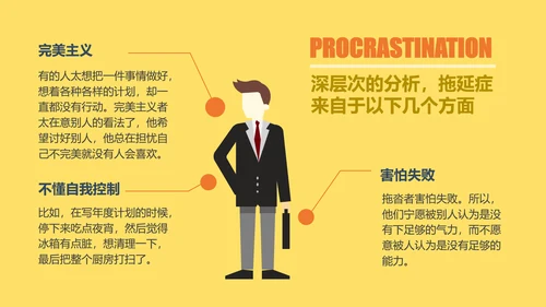如何搞定拖延症员工培训PPT课件
