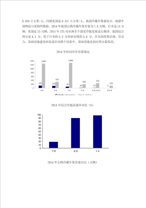 2016中国冷链物流市场现状分析及行业发展趋势图文