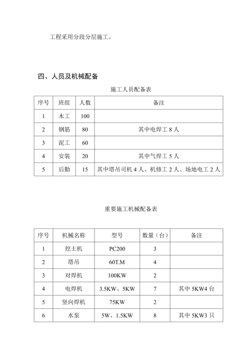 地下室综合施工专题方案.docx