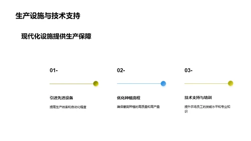 薯类产业：卓越管理策略